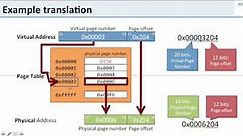 Virtual Memory: 7 Address Translation Example Walkthrough
