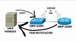 SNMP Operation (CCNA Complete Video Course Sample)