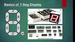 How to Design a 7-Segment Display Decoder in VHDL : Learn from Basics