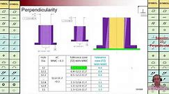 GD&T, Perpendicularity, Modifier Common Zone, CZ, Perpendicularity for Surface - Axis, Martin MB Bak