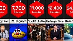 Longest TV Shows by Episode Count | Comparison