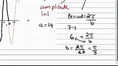 Finding a,b,c from a Trig Graph