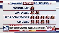 Fox News Power Rankings reveal Trump's 'firm' lead ahead of first GOP debate