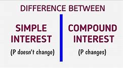 Difference between Simple Interest & Compound Interest | Easy explanation | Aptitude Boss
