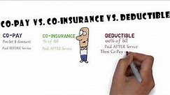 Co Pay vs Co Insurance vs Deductible