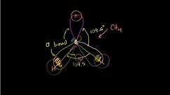 sp³ hybridized orbitals and sigma bonds