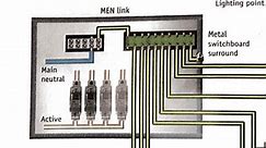 MEN System - Everything You Need To Know — Electricians Success Academy | Start, Scale & Automate Your Business