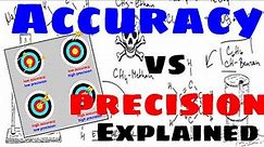 Accuracy Versus Precision - Explained