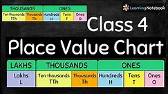 Class 4 Place Value Chart