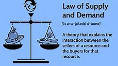 Law of Supply and Demand in Economics: How It Works
