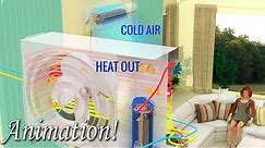 How does your AIR CONDITIONER work?