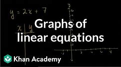 Graphs of linear equations | Linear equations and functions | 8th grade | Khan Academy