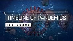 Timeline of Pandemics and Plagues (160s-2020s)