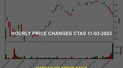Cintas Corporation CTAS Stock Price Analysis Today
