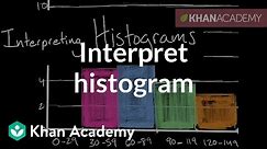 How to interpret a histogram | Data and statistics | 6th grade | Khan Academy