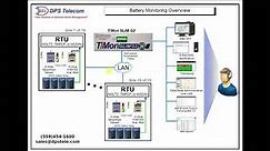 Battery Monitoring System Overview