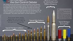 Basic Bullet EXPLAINED: Sizes, Calibers, and Types - {MUST READ}