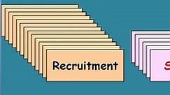Difference Between Recruitment and Selection (with Comparison Chart) - Key Differences