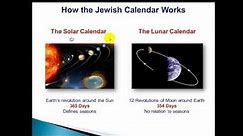 Session 2 How the Jewish Calendar Works