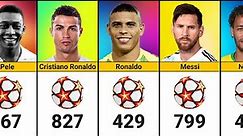Top Scorers in Football History | Most Goals in Soccer