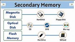 What is Secondary Memory | Magnetic Tape | Magnetic Disk | Optical Disk | Flash Memory |