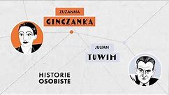 Historie osobiste – Julian Tuwim i Zuzanna Ginczanka | Muzeum POLIN