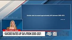 Deaths by suicide in the US: Preliminary numbers by CDC show increase