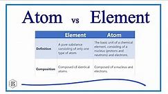 Atom vs Element: Differences Explained