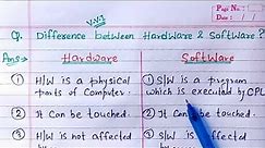 Mind Luster - Learn Difference Between Hardware and Software | Hardware vs Software | Learn Coding