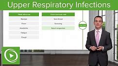 Upper Respiratory Infections – Family Medicine | Lecturio