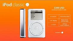 History of the iPod 2014