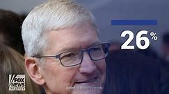 Apple CEO Tim Cook's 2019 pay revealed