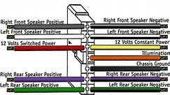 Car Stereo Wiring Explained In Detail