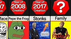 Timeline Evolution of Memes