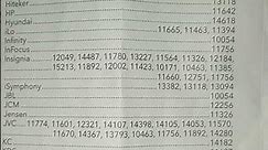 Insignia codes for RCA universal remote