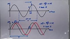 9.2.2 Graphical Representation of Wave: Phase Difference