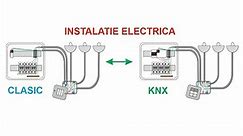 Cablare instalatie electrica KNX / CLASIC "hibrid" - Varianta grafica