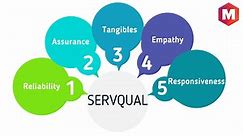 The Servqual Model - Definition, Dimensions, Gaps and Advantages Service
