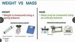 WEIGHT vs MASS | FORCE | BIOMECHANICS (1.9)