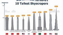 The 10 Tallest Buildings in the World