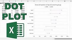 How to make a dot plot in excel