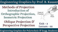 Methods of Projection | Introduction Of Orthographic, Isometric, Oblique & Perspective Projection