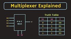 Multiplexer Explained | Implementation of Boolean function using Multiplexer