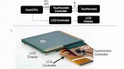 Introduction to Touch Screen & Haptic Technologies