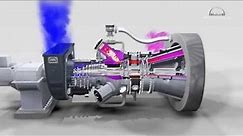 3D animation of industrial gas turbine working principle