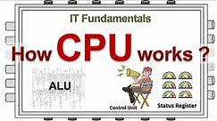 How CPU works? - simplified tutorial for everyone(OS Part2)