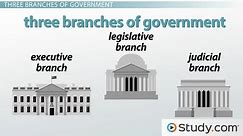 Three Branches of Government | Legislative, Executive & Judicial