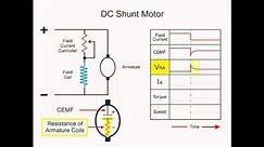 How DC Shunt Motor Works? (Working Principle)