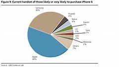 New UBS survey sees ‘significant share gain’ coming to Apple