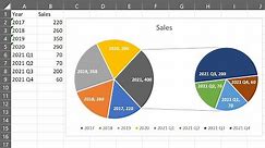 Create a Pie of Pie Chart to Show Details Within a Data Value